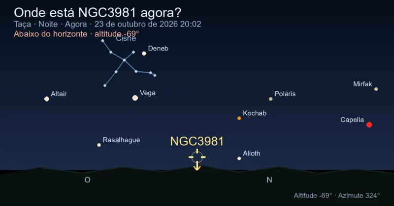 Onde está NGC3981 agora?