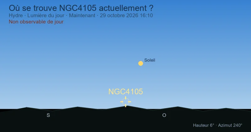 Où se trouve NGC4105 actuellement ?