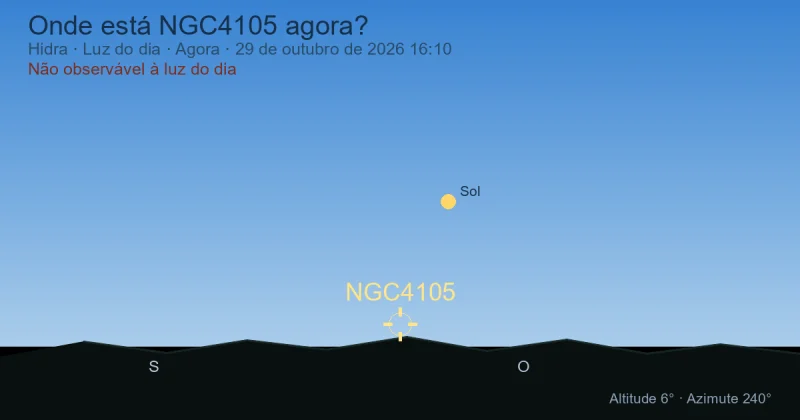 Onde está NGC4105 agora?