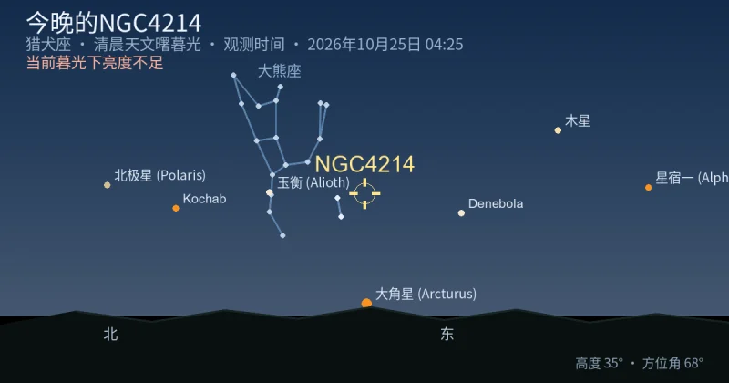 今晚的NGC4214