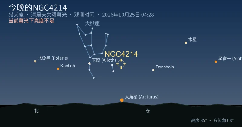 今晚的NGC4214