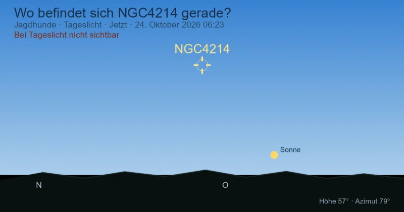 Wo befindet sich NGC4214 gerade?