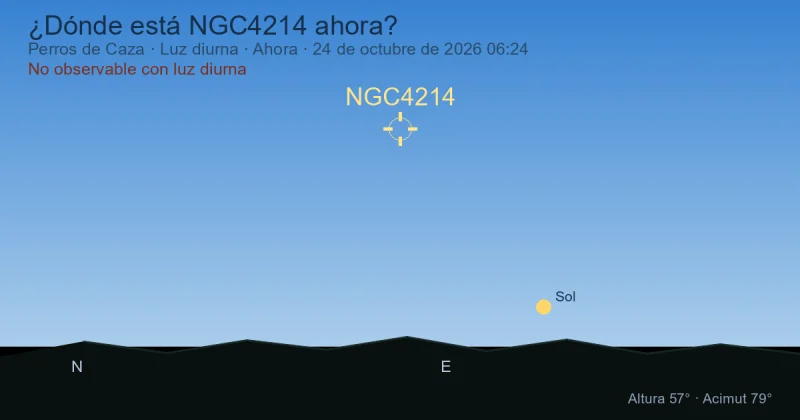¿Dónde está NGC4214 ahora?
