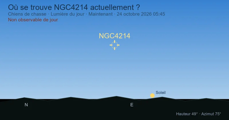 Où se trouve NGC4214 actuellement ?