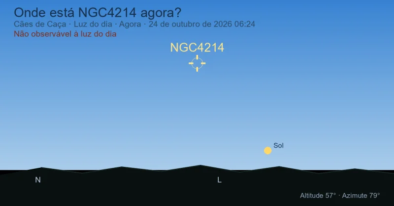 Onde está NGC4214 agora?