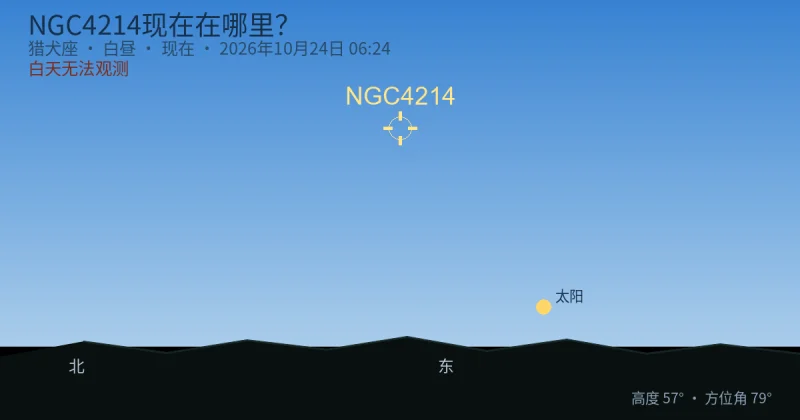 NGC4214现在在哪里？