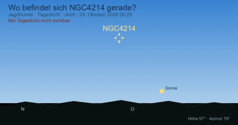Wo befindet sich NGC4214 gerade?