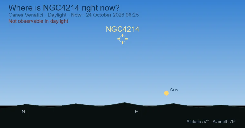 Where is NGC4214 right now?
