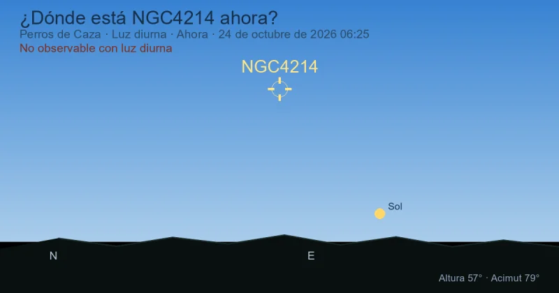 ¿Dónde está NGC4214 ahora?
