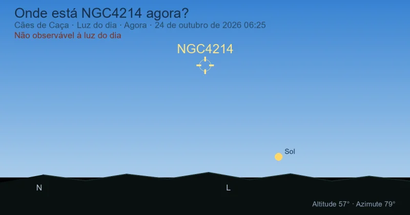 Onde está NGC4214 agora?