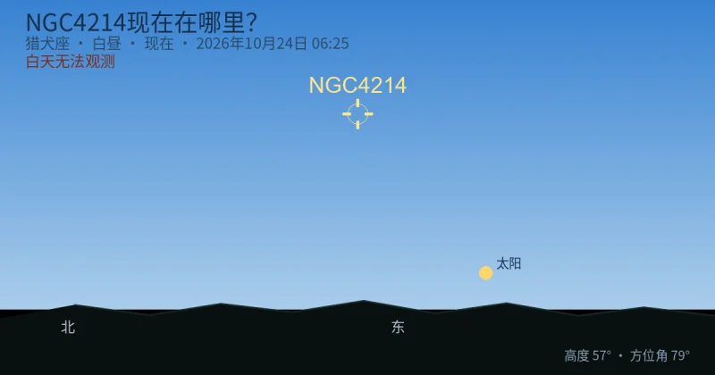 NGC4214现在在哪里?