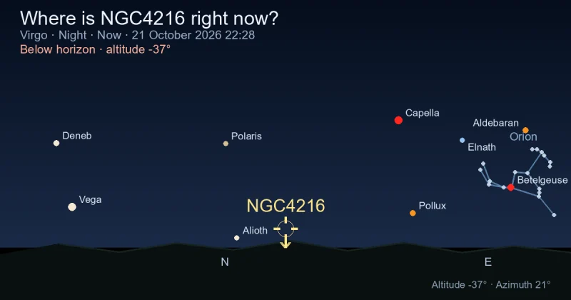 Where is NGC4216 right now?