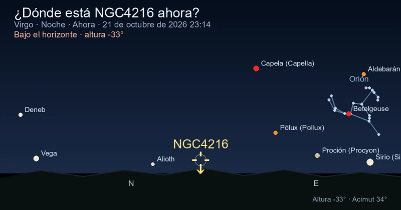 ¿Dónde está NGC4216 ahora?