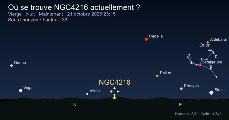 Où se trouve NGC4216 actuellement ?