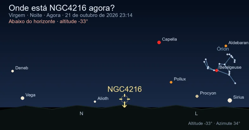 Onde está NGC4216 agora?