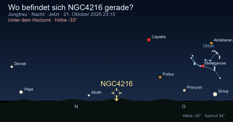 Wo befindet sich NGC4216 gerade?