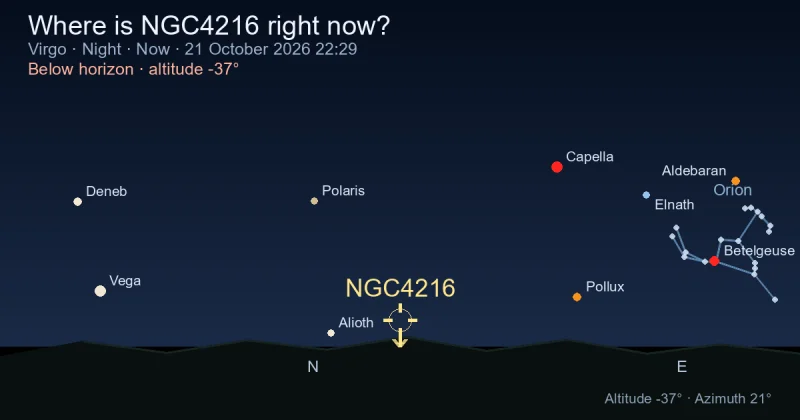 Where is NGC4216 right now?