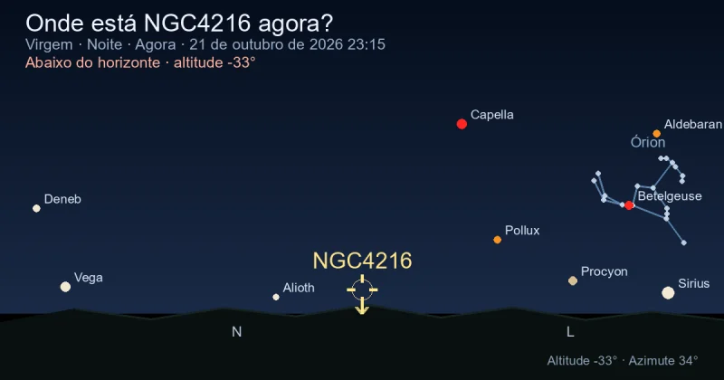 Onde está NGC4216 agora?