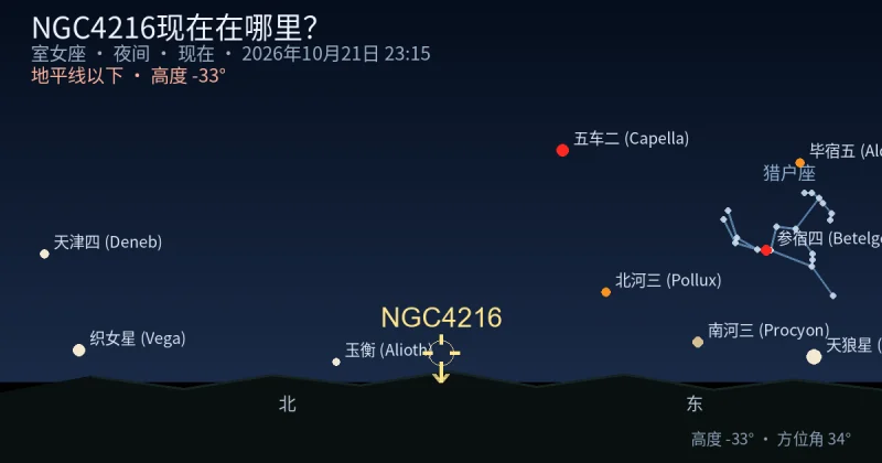 NGC4216现在在哪里?