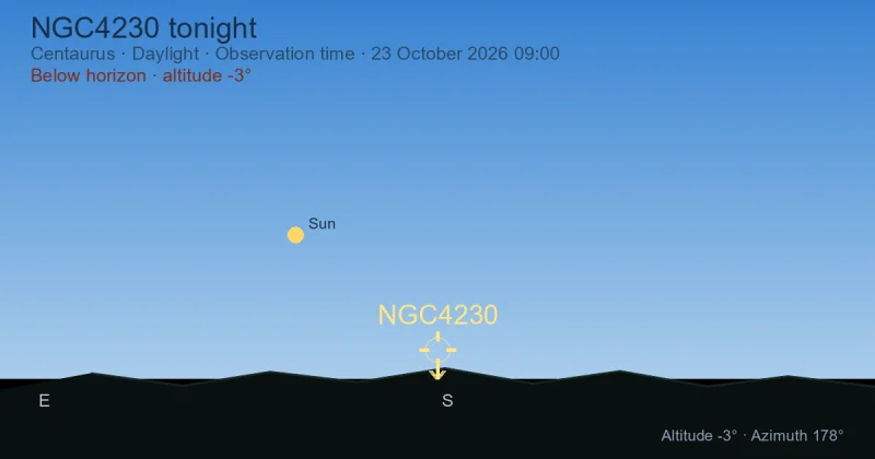 NGC4230 tonight