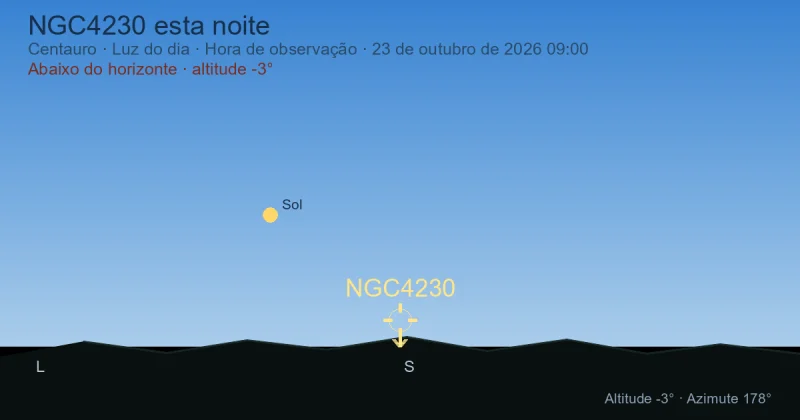 NGC4230 esta noite