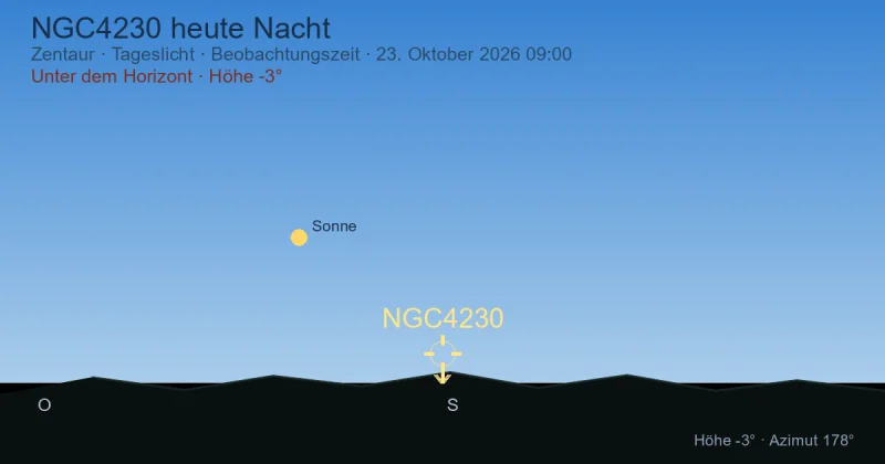 NGC4230 heute Nacht