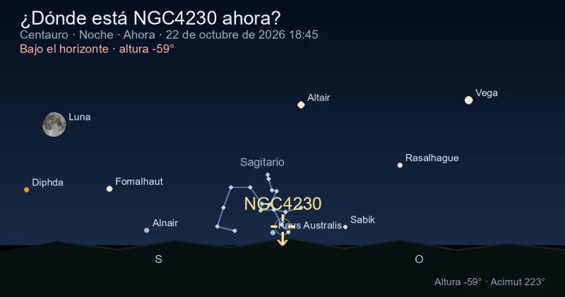 ¿Dónde está NGC4230 ahora?