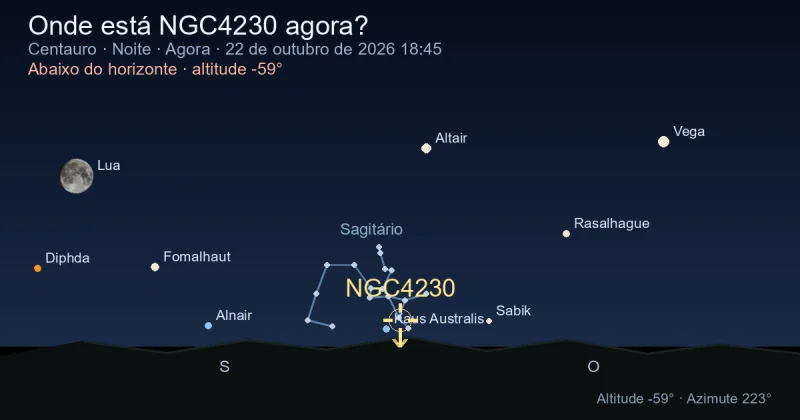 Onde está NGC4230 agora?