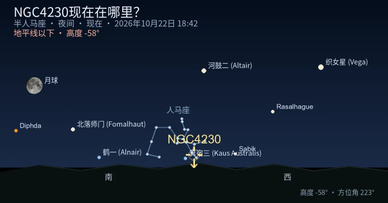 NGC4230现在在哪里？