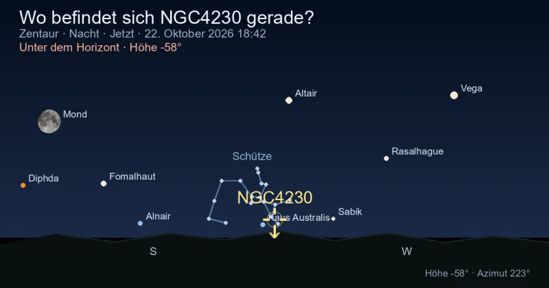 Wo befindet sich NGC4230 gerade?