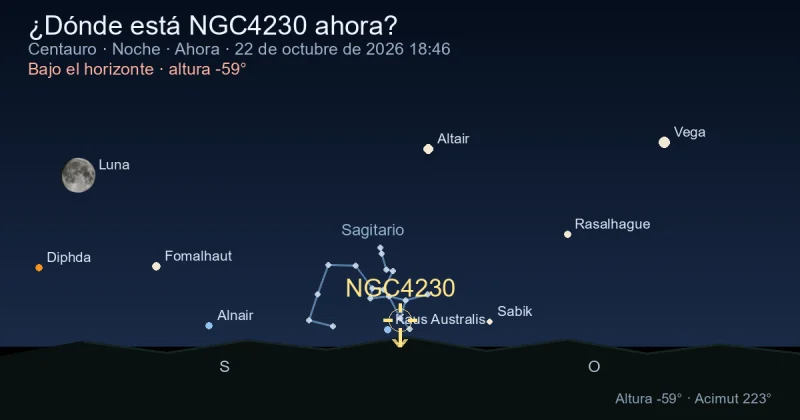 ¿Dónde está NGC4230 ahora?