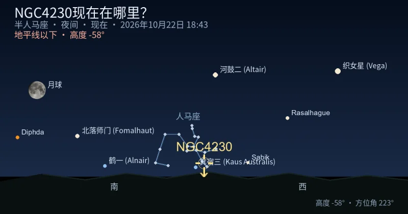 NGC4230现在在哪里?
