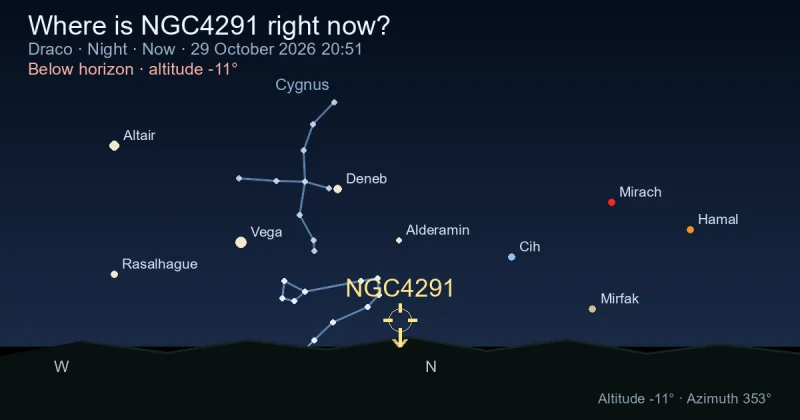 Where is NGC4291 right now?