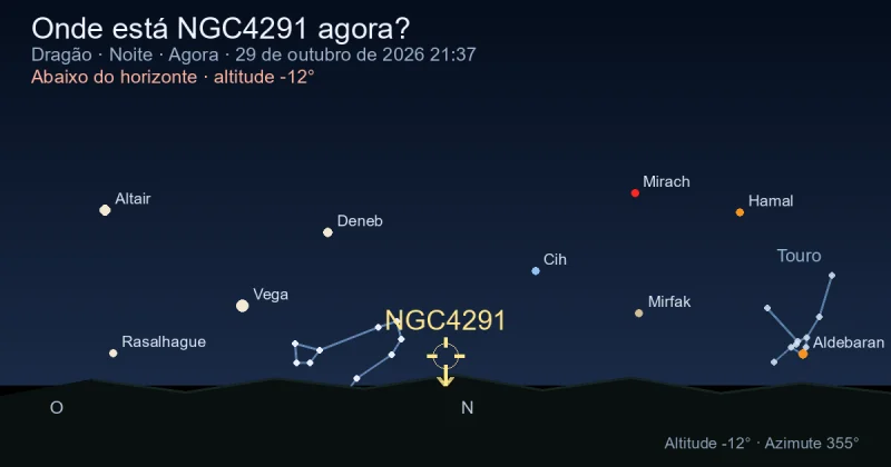 Onde está NGC4291 agora?