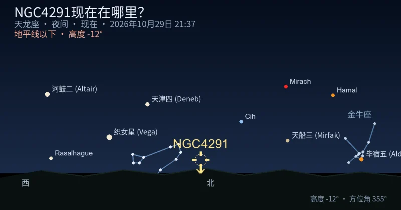 NGC4291现在在哪里？