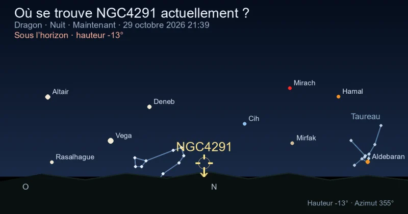 Où se trouve NGC4291 actuellement ?