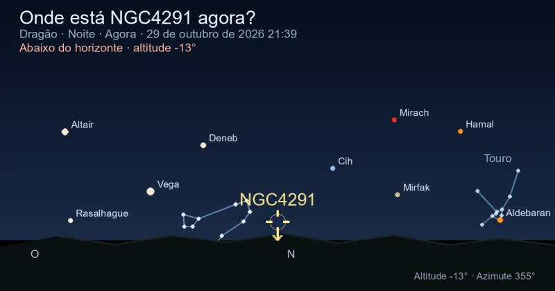 Onde está NGC4291 agora?