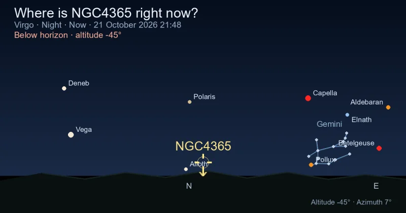 Where is NGC4365 right now?