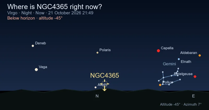 Where is NGC4365 right now?