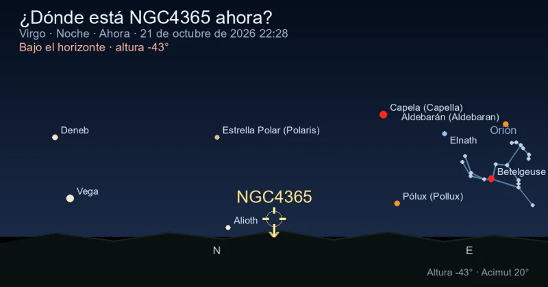 ¿Dónde está NGC4365 ahora?