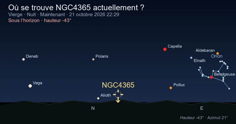 Où se trouve NGC4365 actuellement ?