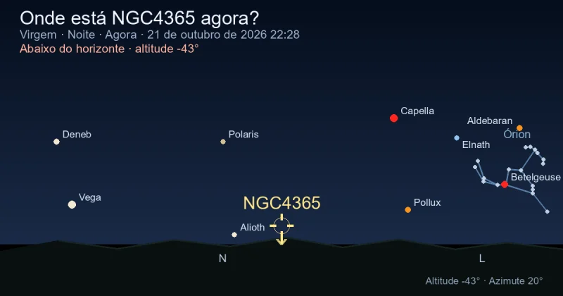 Onde está NGC4365 agora?