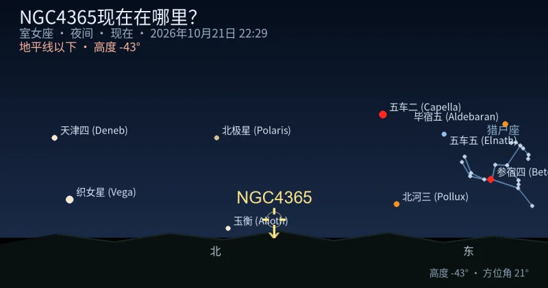 NGC4365现在在哪里?