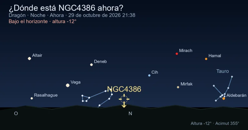 ¿Dónde está NGC4386 ahora?