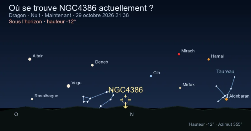 Où se trouve NGC4386 actuellement ?
