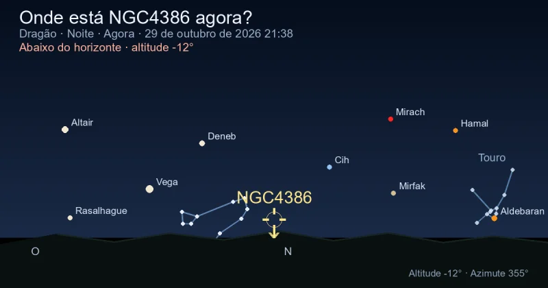 Onde está NGC4386 agora?