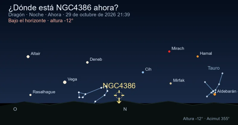 ¿Dónde está NGC4386 ahora?