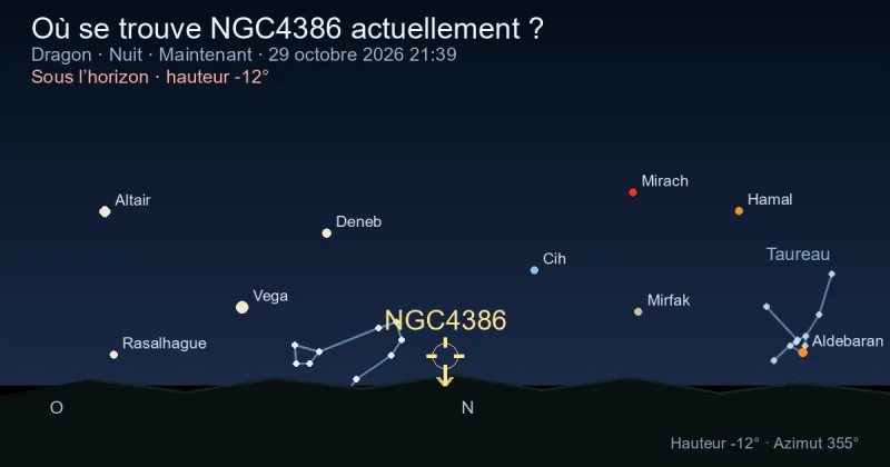 Où se trouve NGC4386 actuellement ?