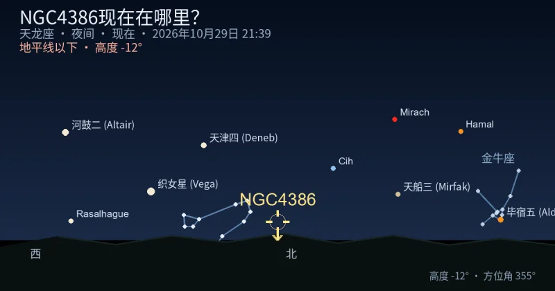 NGC4386现在在哪里?