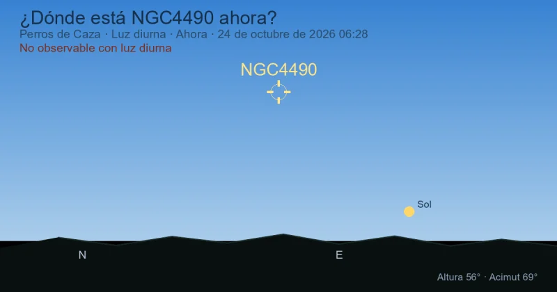 ¿Dónde está NGC4490 ahora?